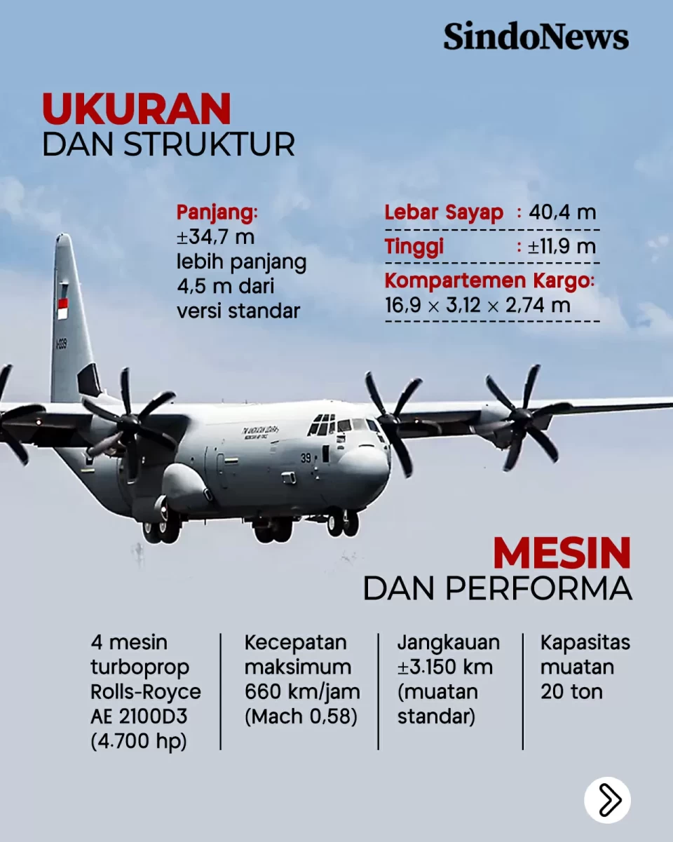 Spesifikasi C-130J-30,...