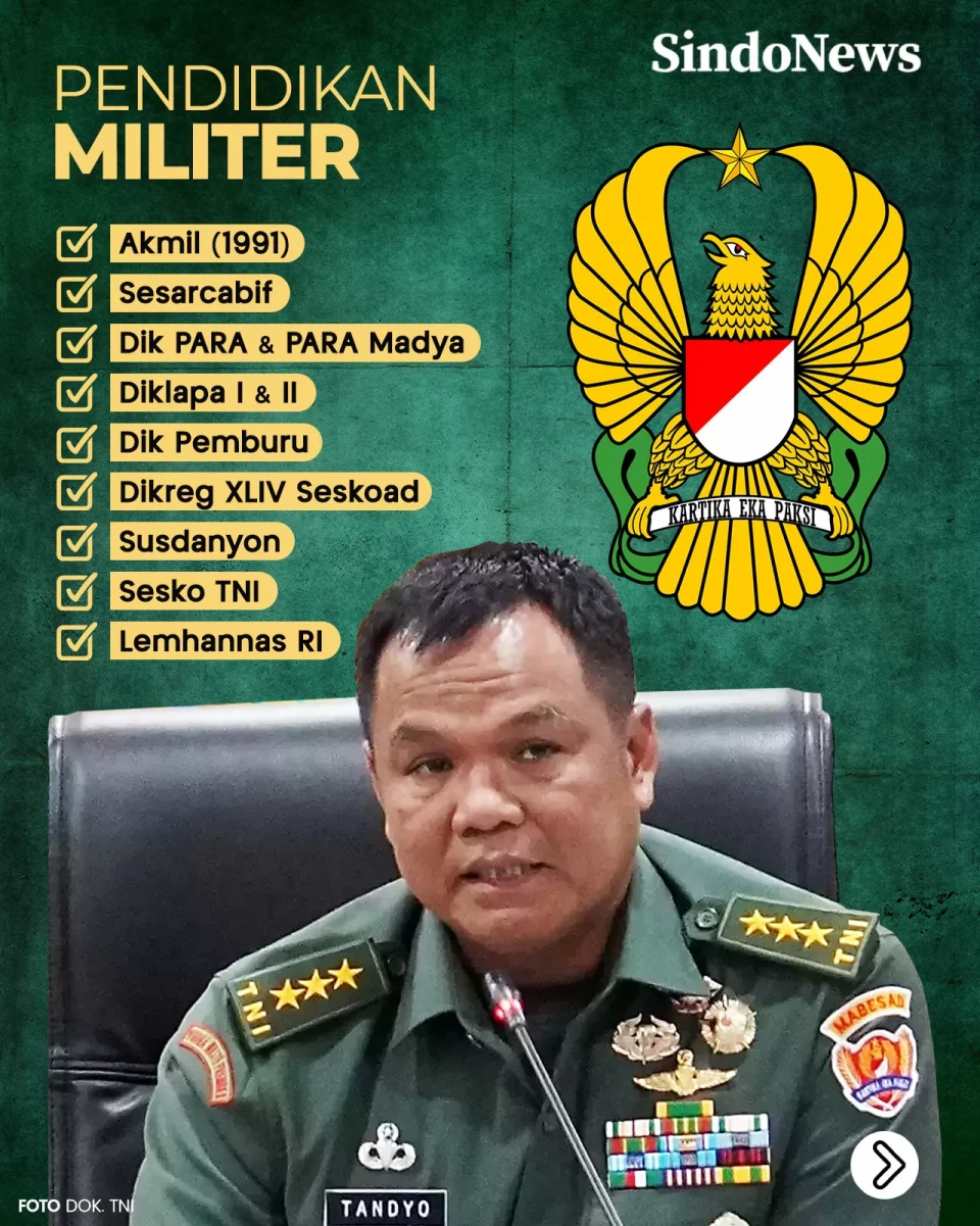 Profil Wakil Panglima...