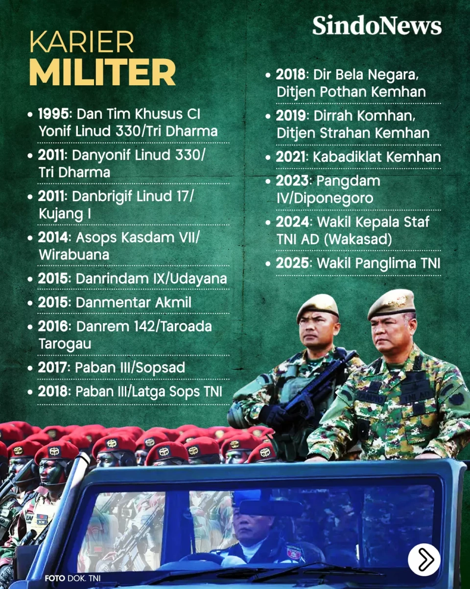Profil Wakil Panglima...