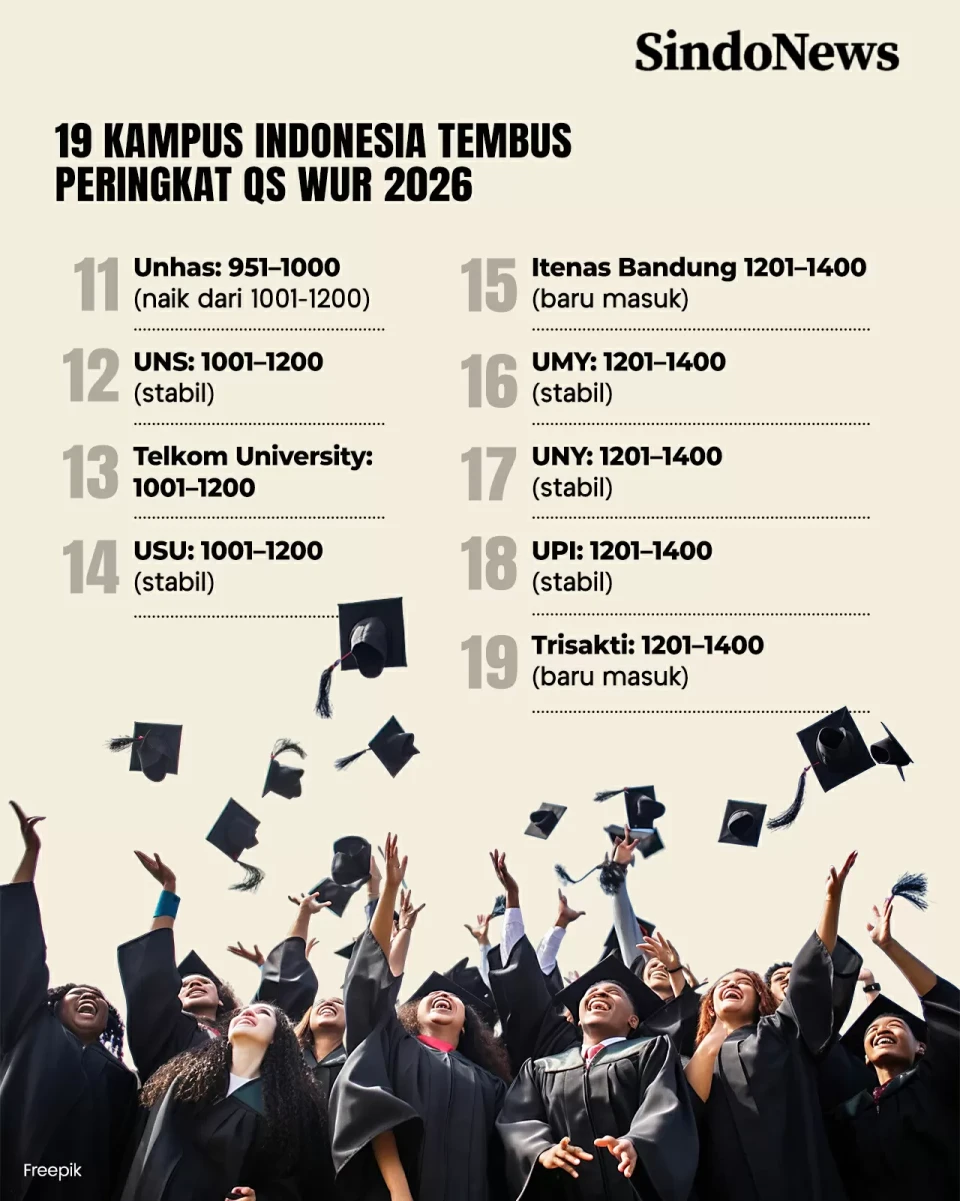 19 Kampus Indonesia...