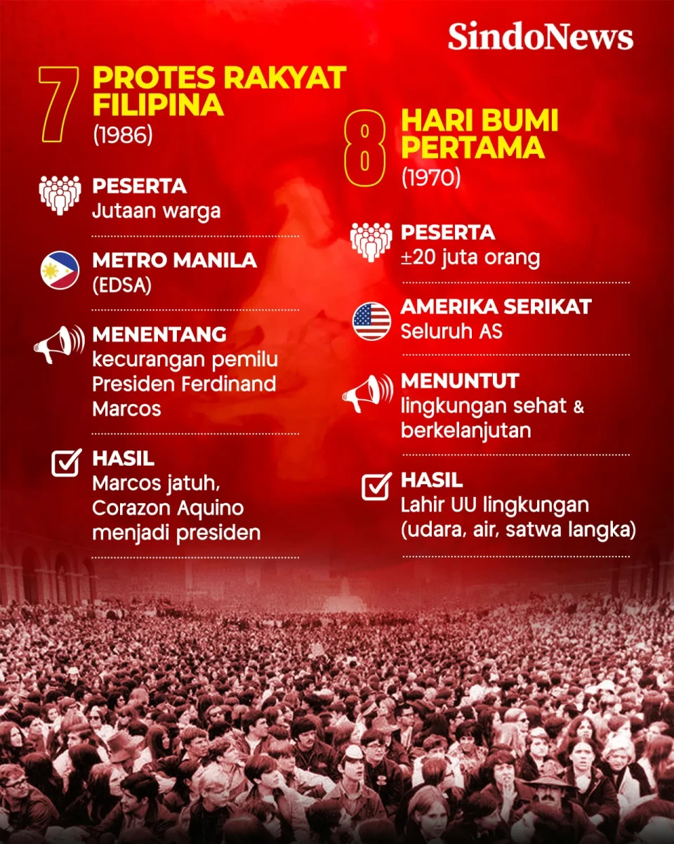 10 Demonstrasi Terbesar...
