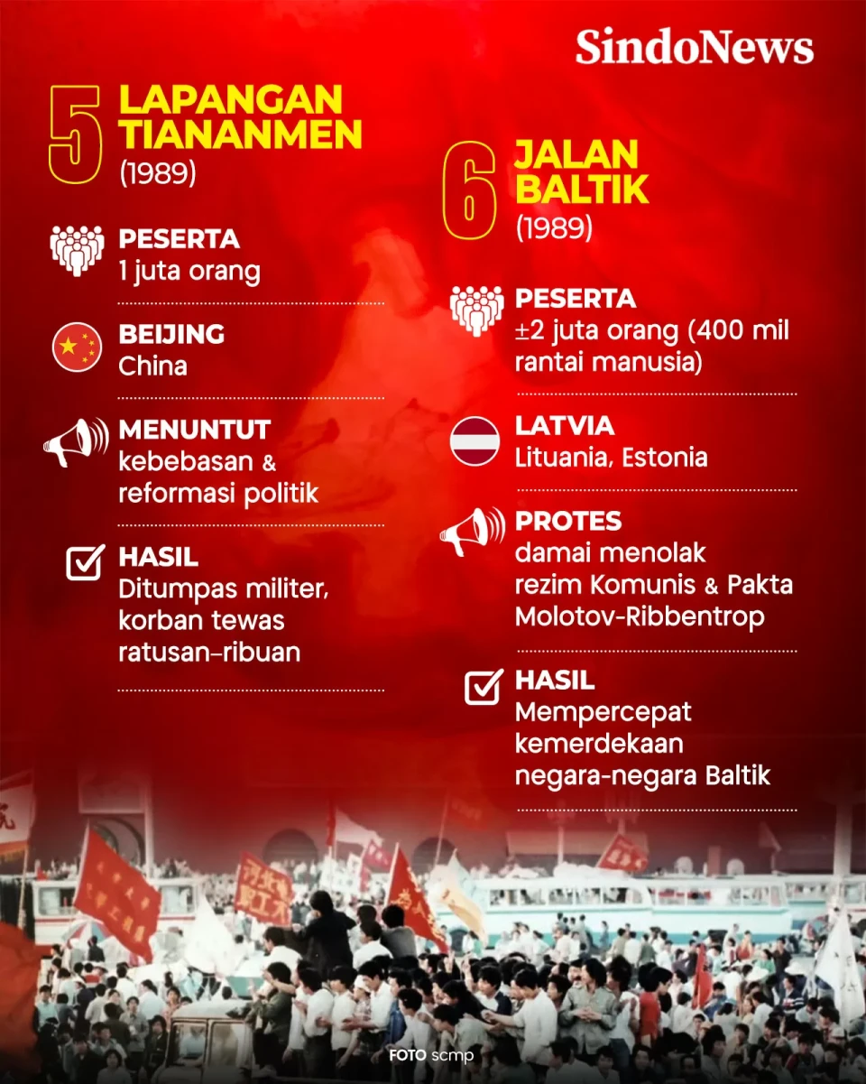 10 Demonstrasi Terbesar...