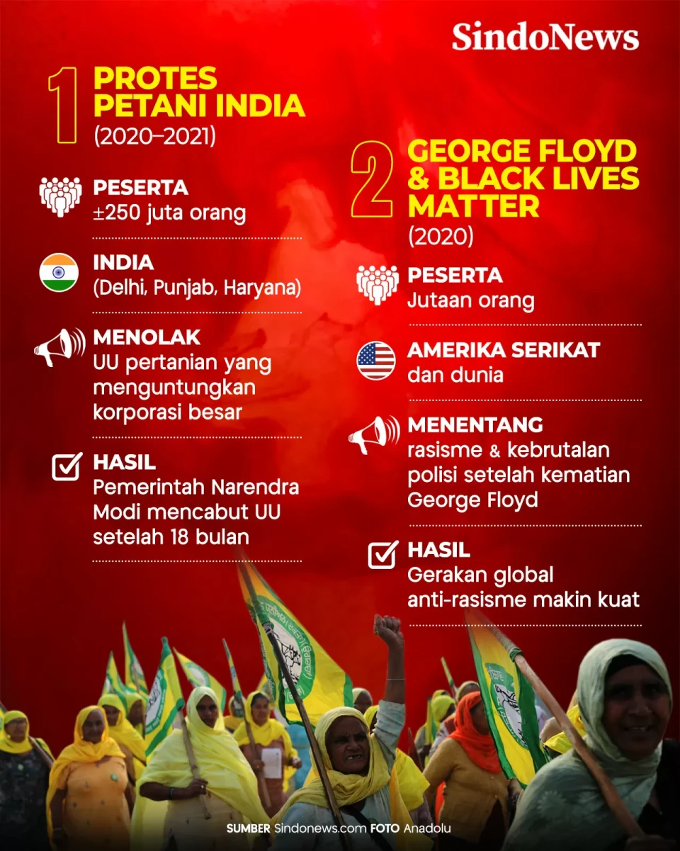 10 Demonstrasi Terbesar...