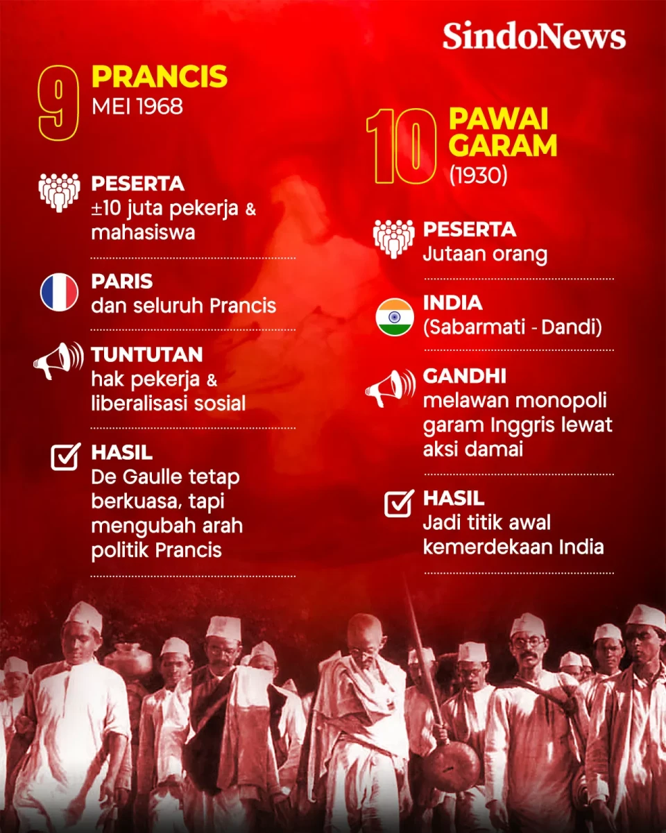 10 Demonstrasi Terbesar...