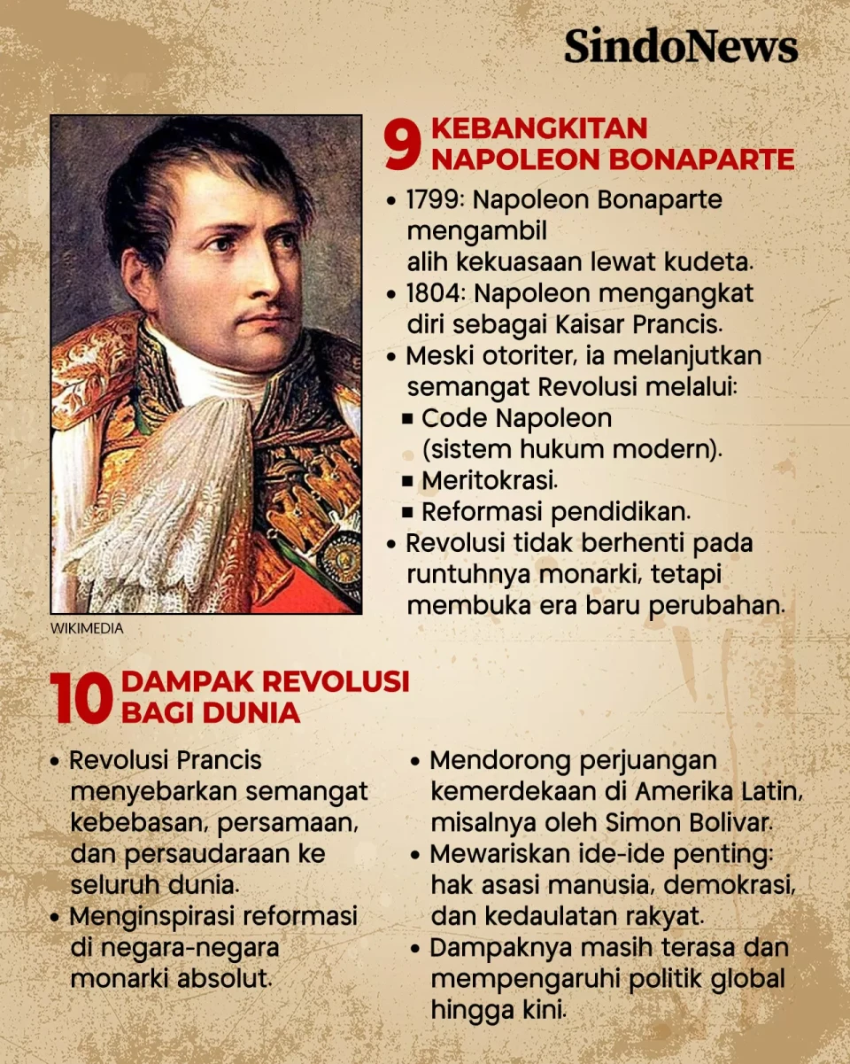 10 Alasan Revolusi Prancis...