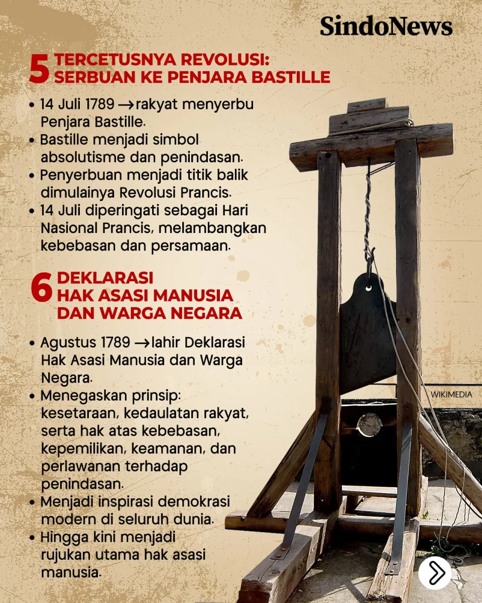 10 Alasan Revolusi Prancis...