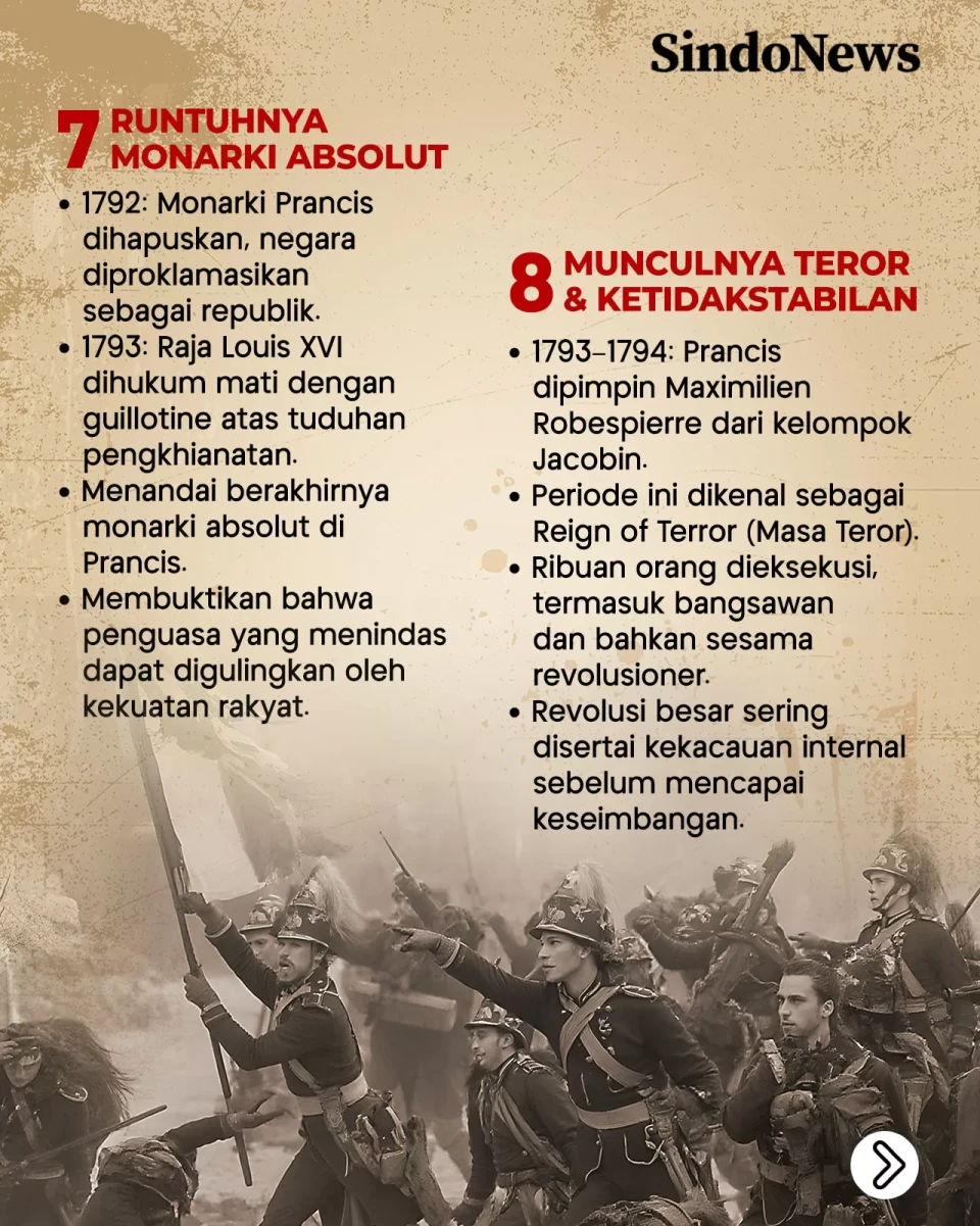10 Alasan Revolusi Prancis...