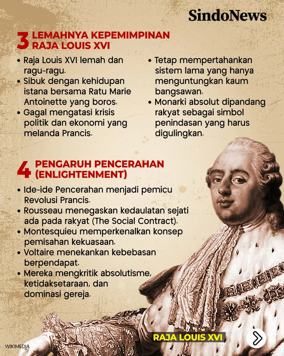 10 Alasan Revolusi Prancis...