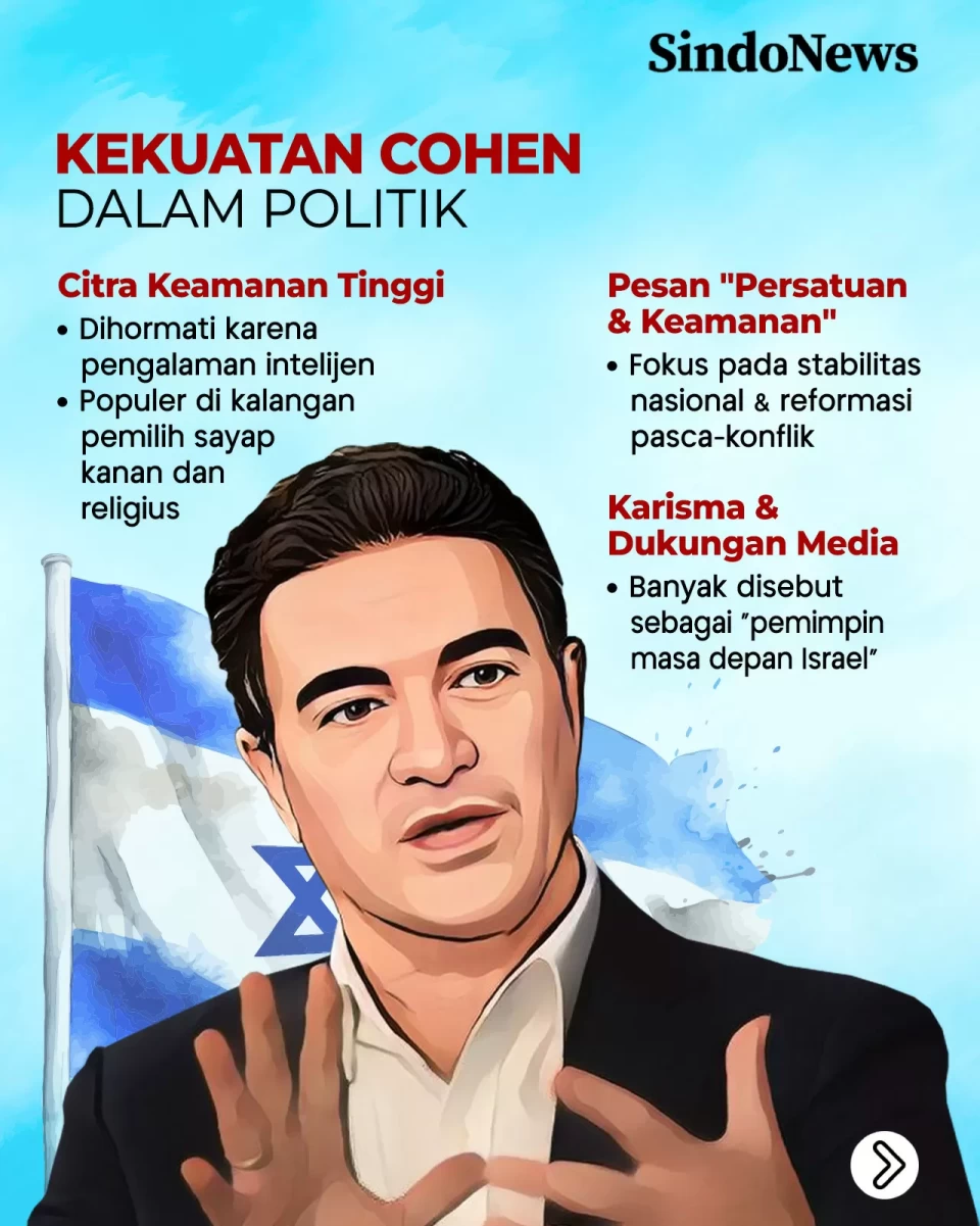 Yossi Cohen, Mantan...
