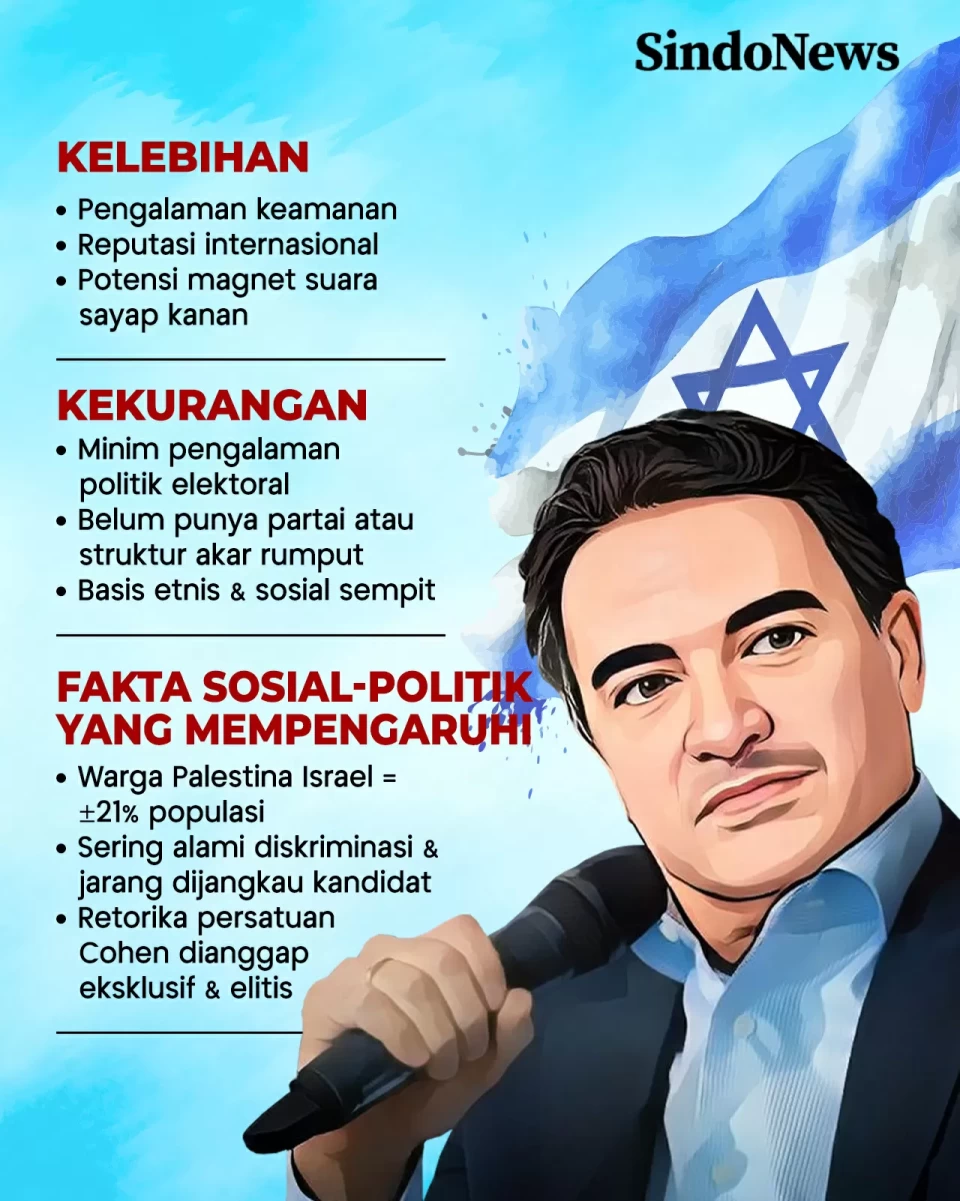 Yossi Cohen, Mantan...