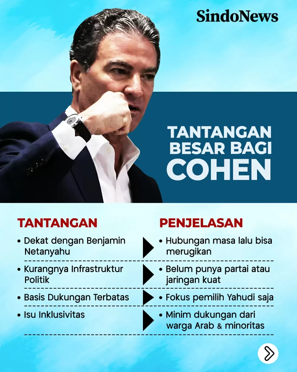 Yossi Cohen, Mantan...