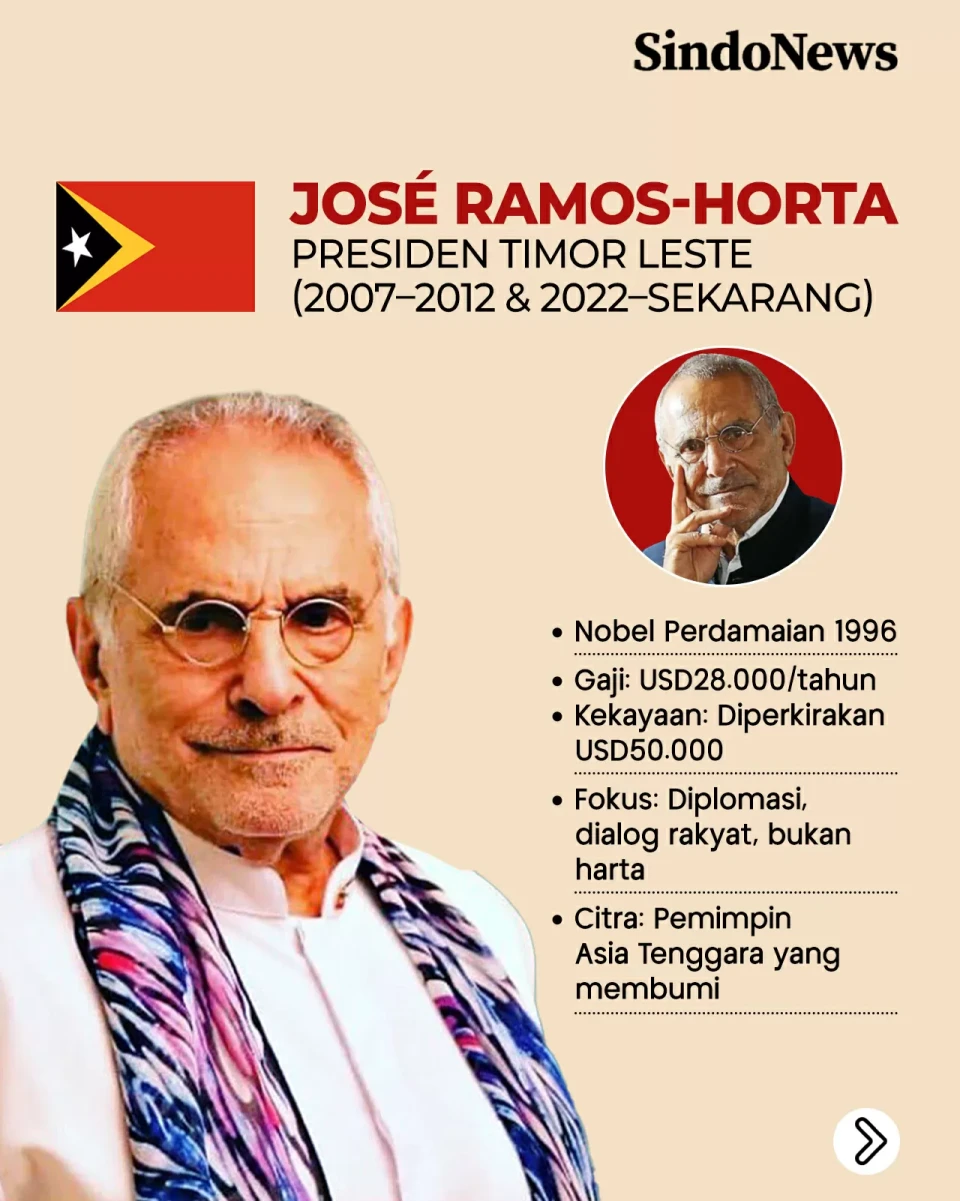 4 Presiden Termiskin...