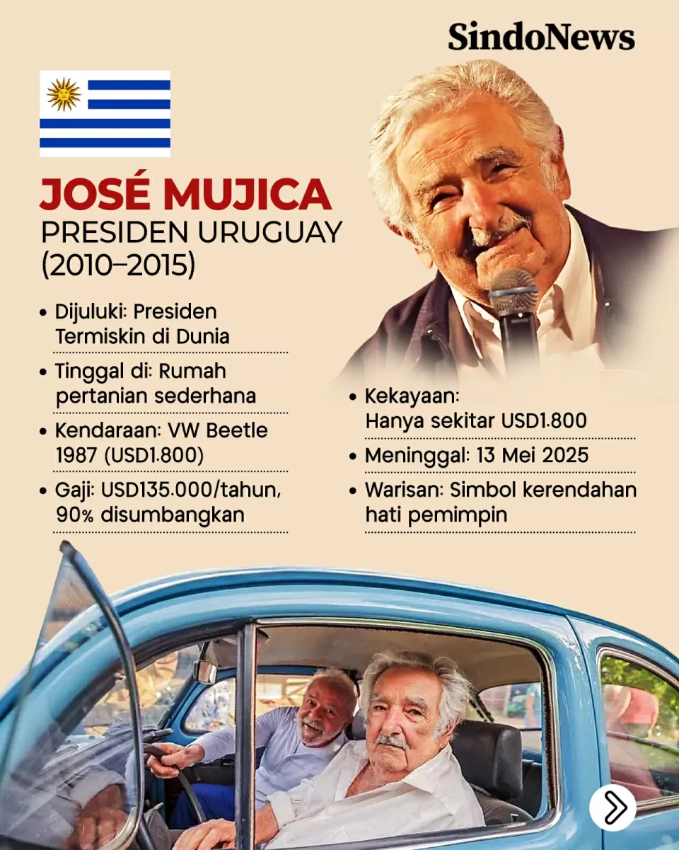 4 Presiden Termiskin...