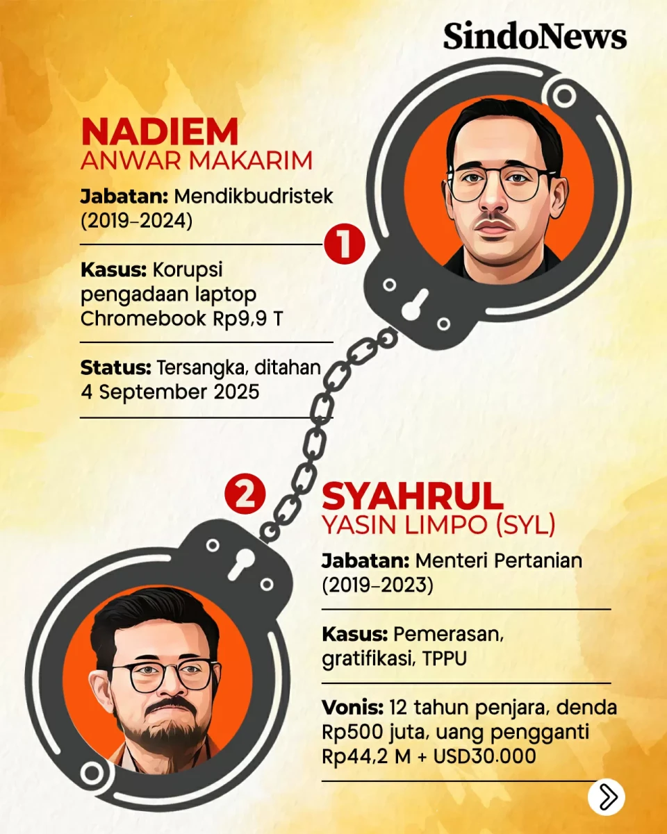 8 Menteri Era Jokowi...