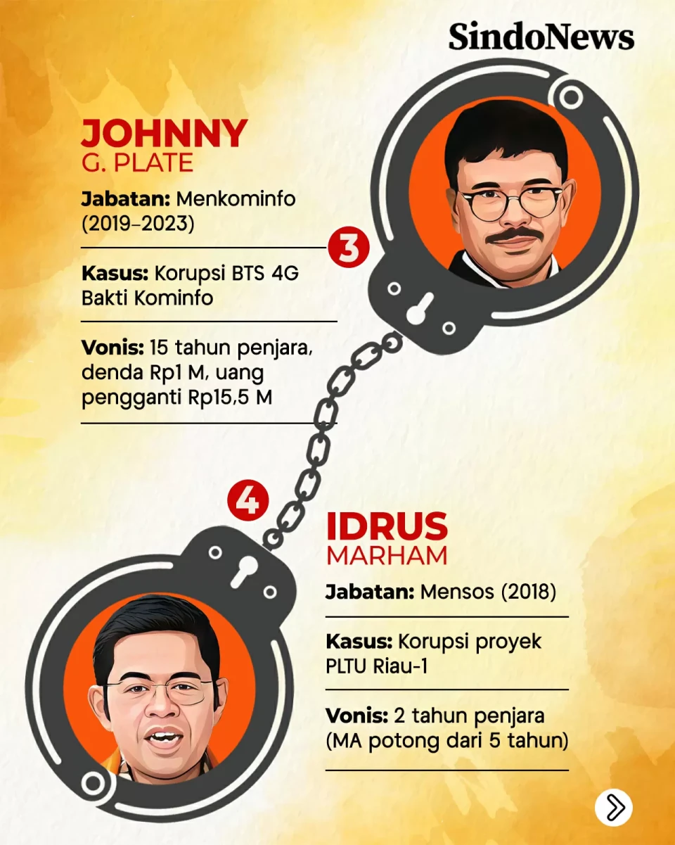 8 Menteri Era Jokowi...