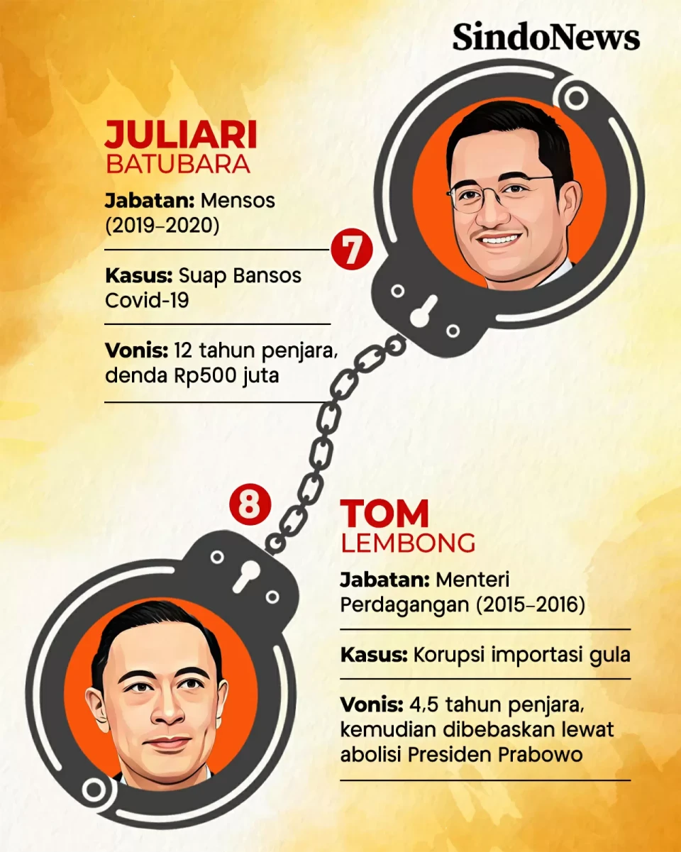 8 Menteri Era Jokowi...