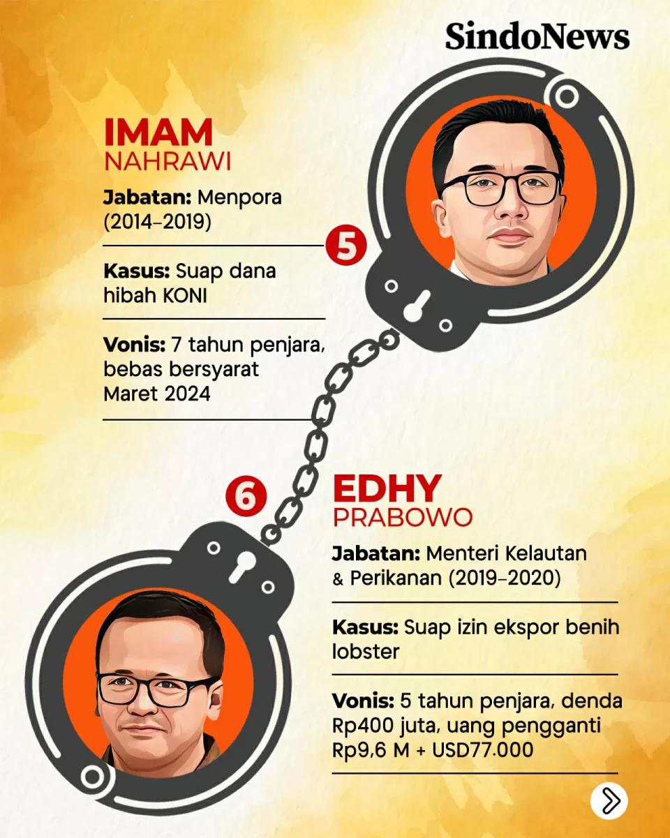 8 Menteri Era Jokowi...