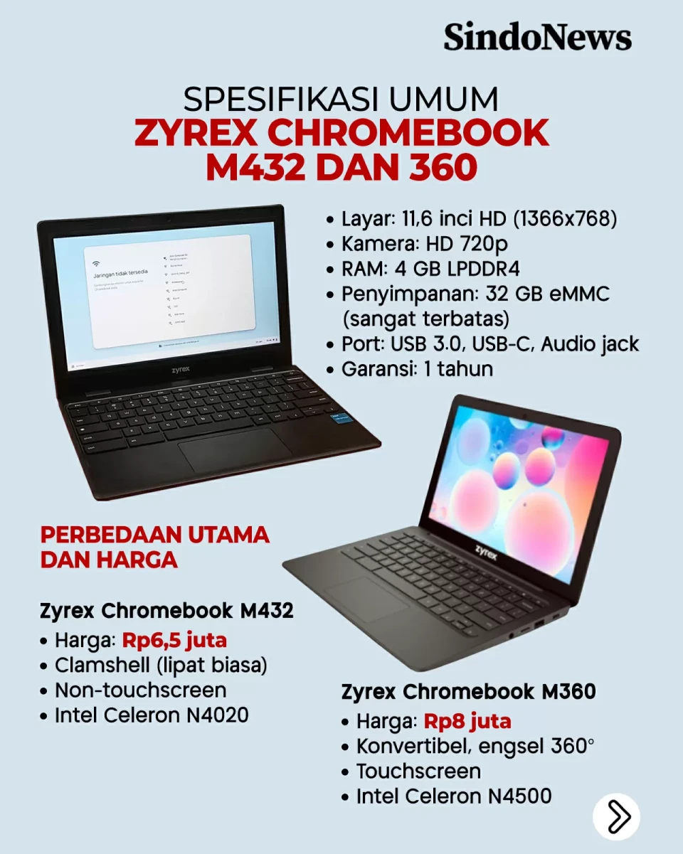 Membedah Chromebook...
