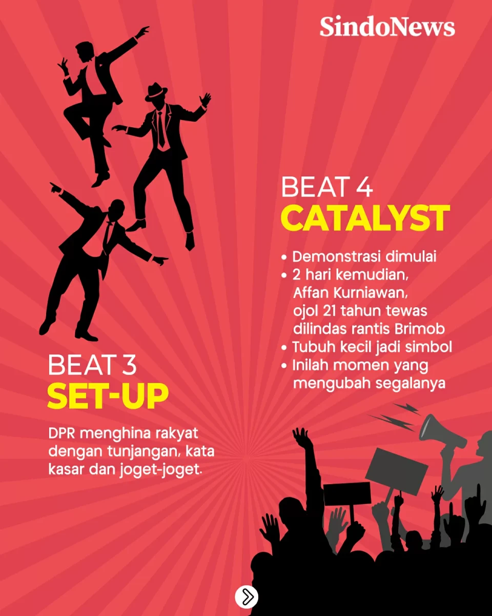 Membaca Kode Keras dalam...