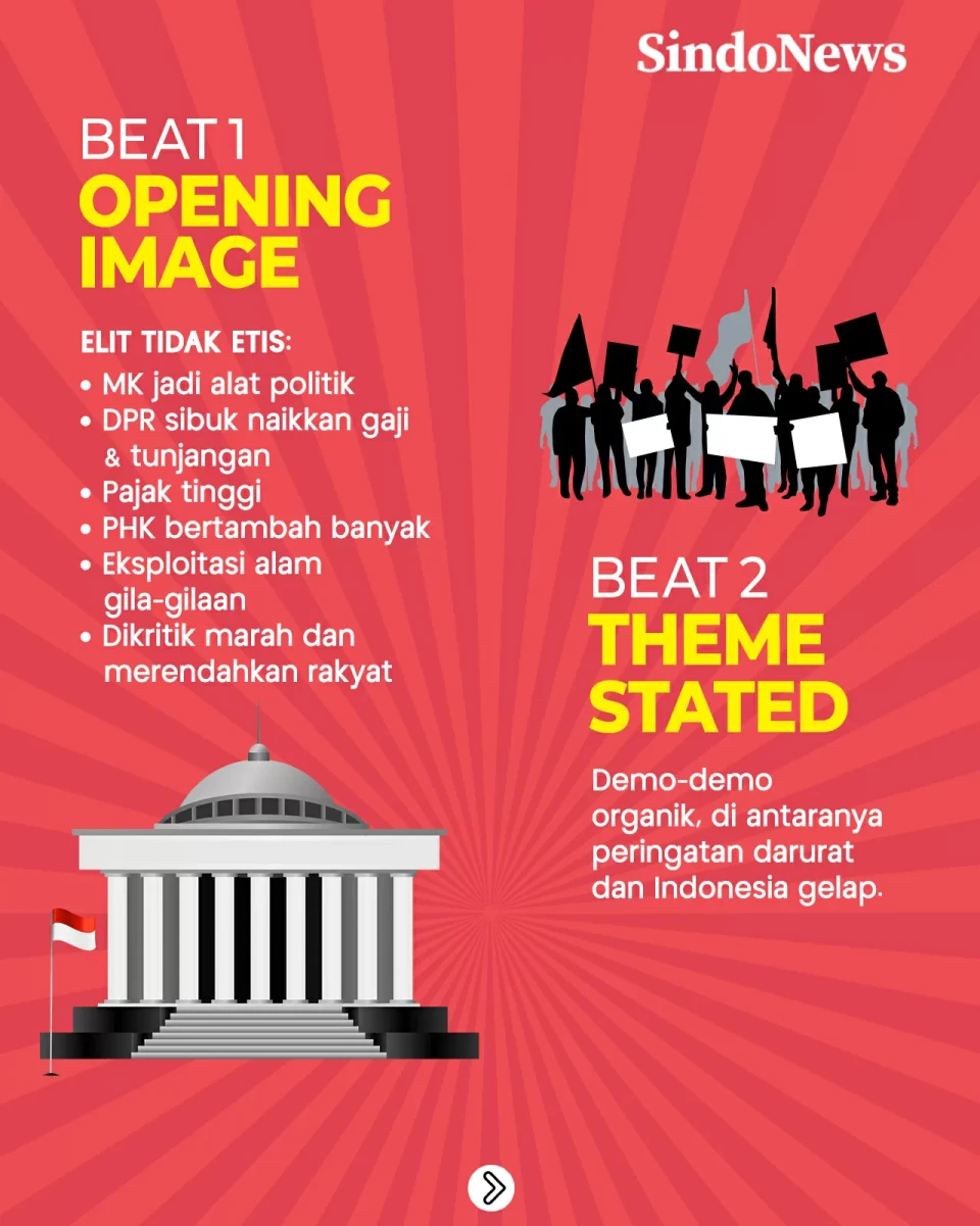 Membaca Kode Keras dalam...