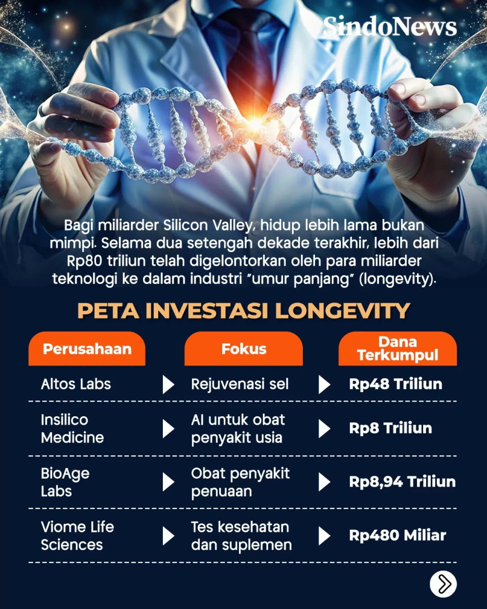 Para Miliarder Teknologi...