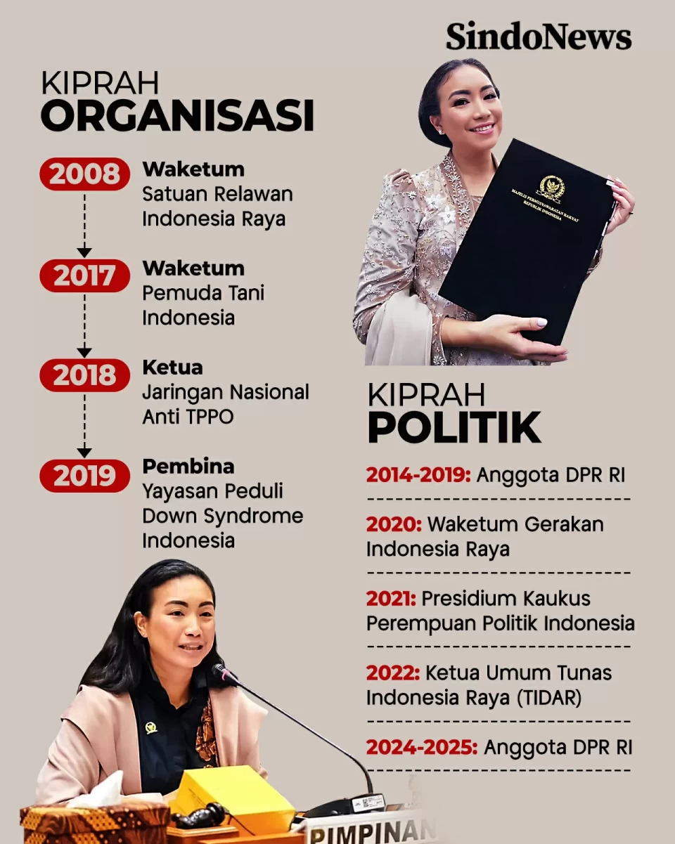 Profil Rahayu Saraswati,...
