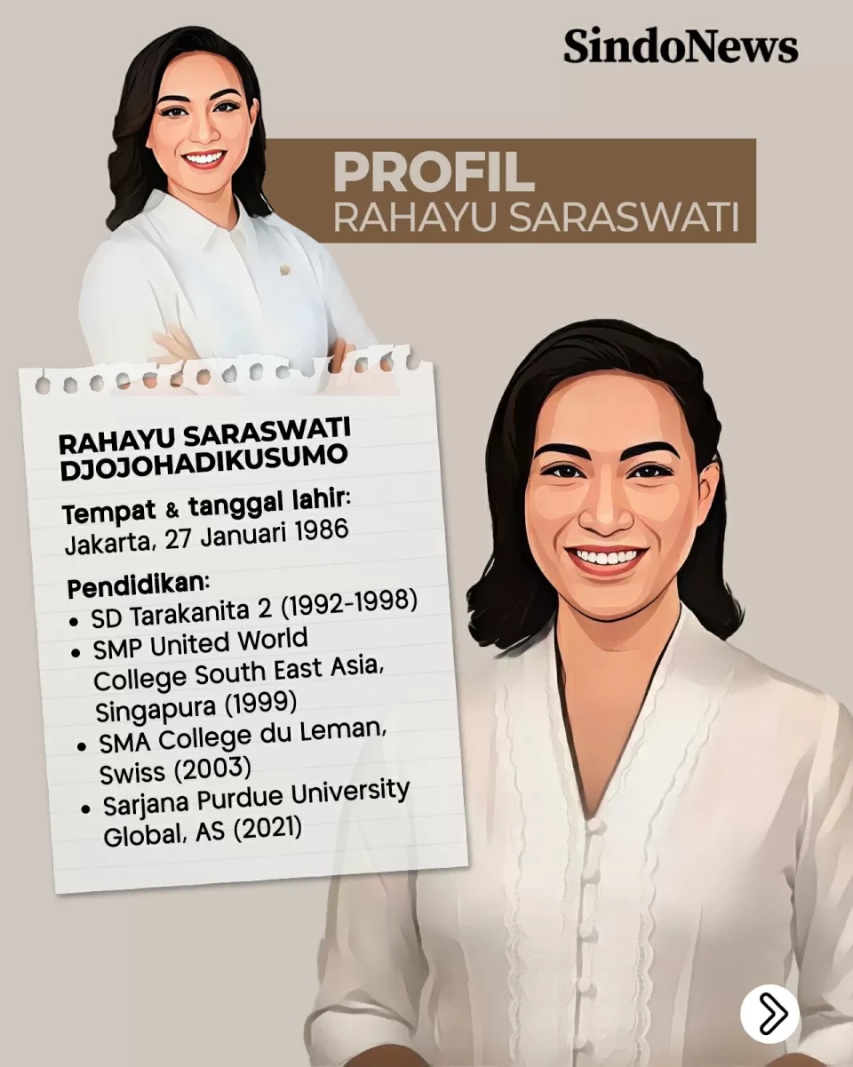 Profil Rahayu Saraswati,...
