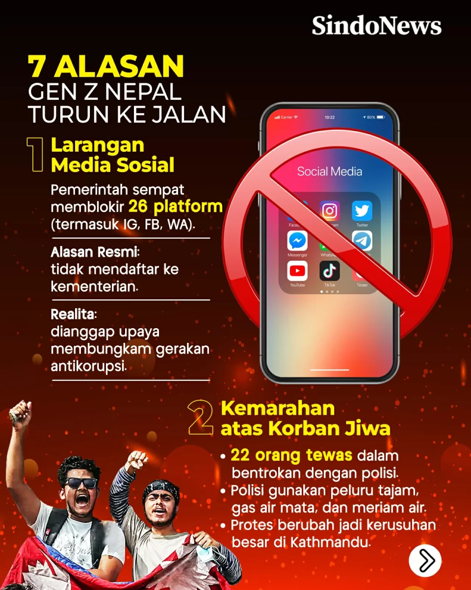 7 Alasan Gen Z Nepal...