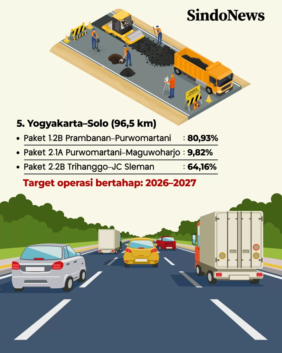 5 Proyek Jalan Tol di...