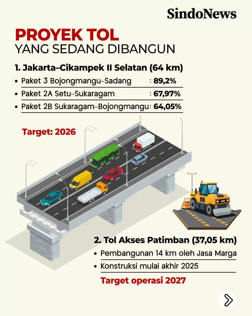 5 Proyek Jalan Tol di...