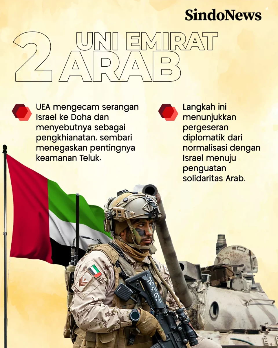 4 Negara Arab yang Siap...