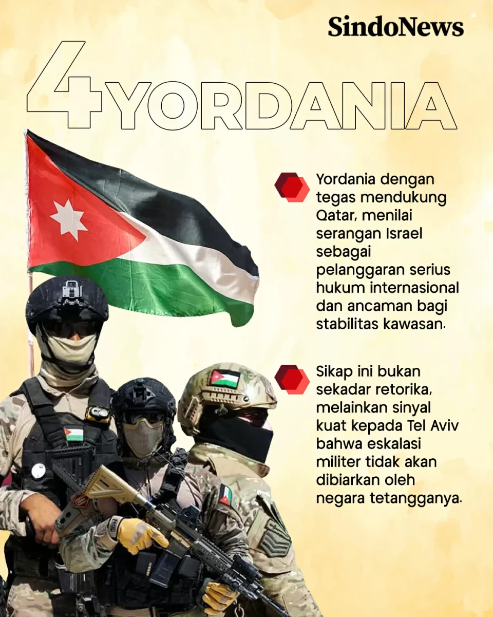 4 Negara Arab yang Siap...