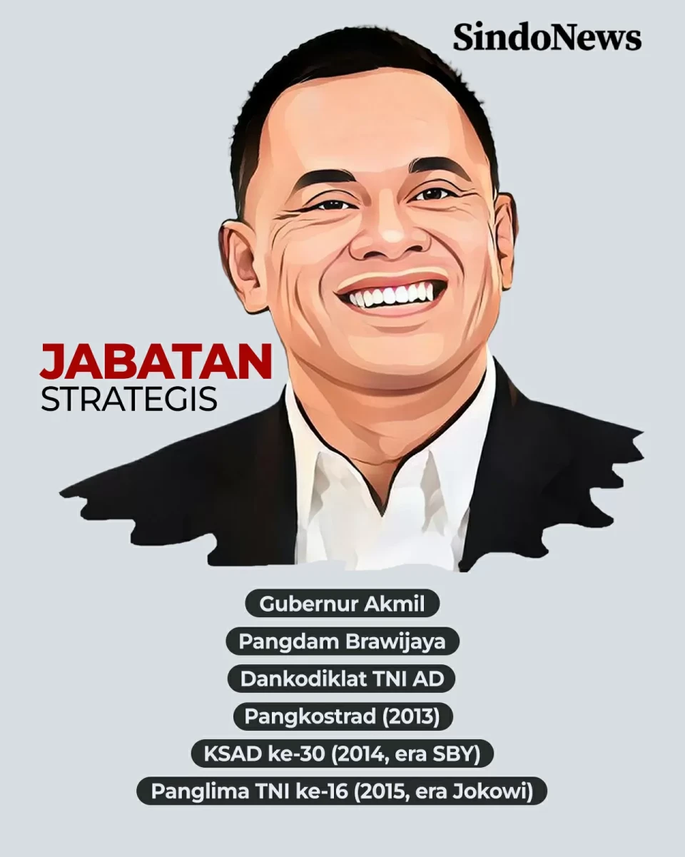 Profil Gatot Nurmantyo,...