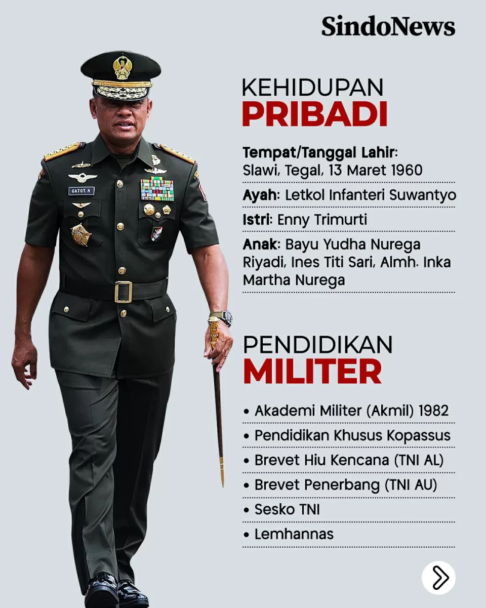 Profil Gatot Nurmantyo,...