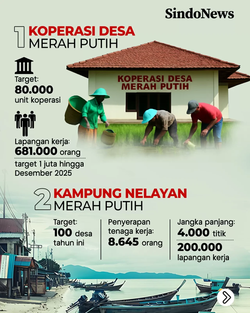 5 Jurus Prabowo Percepat...