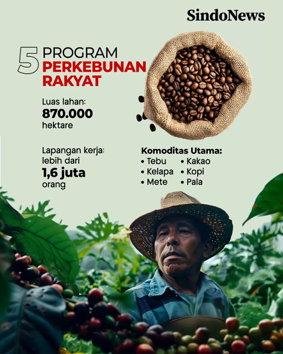 5 Jurus Prabowo Percepat...