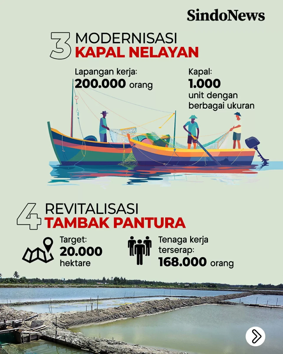 5 Jurus Prabowo Percepat...