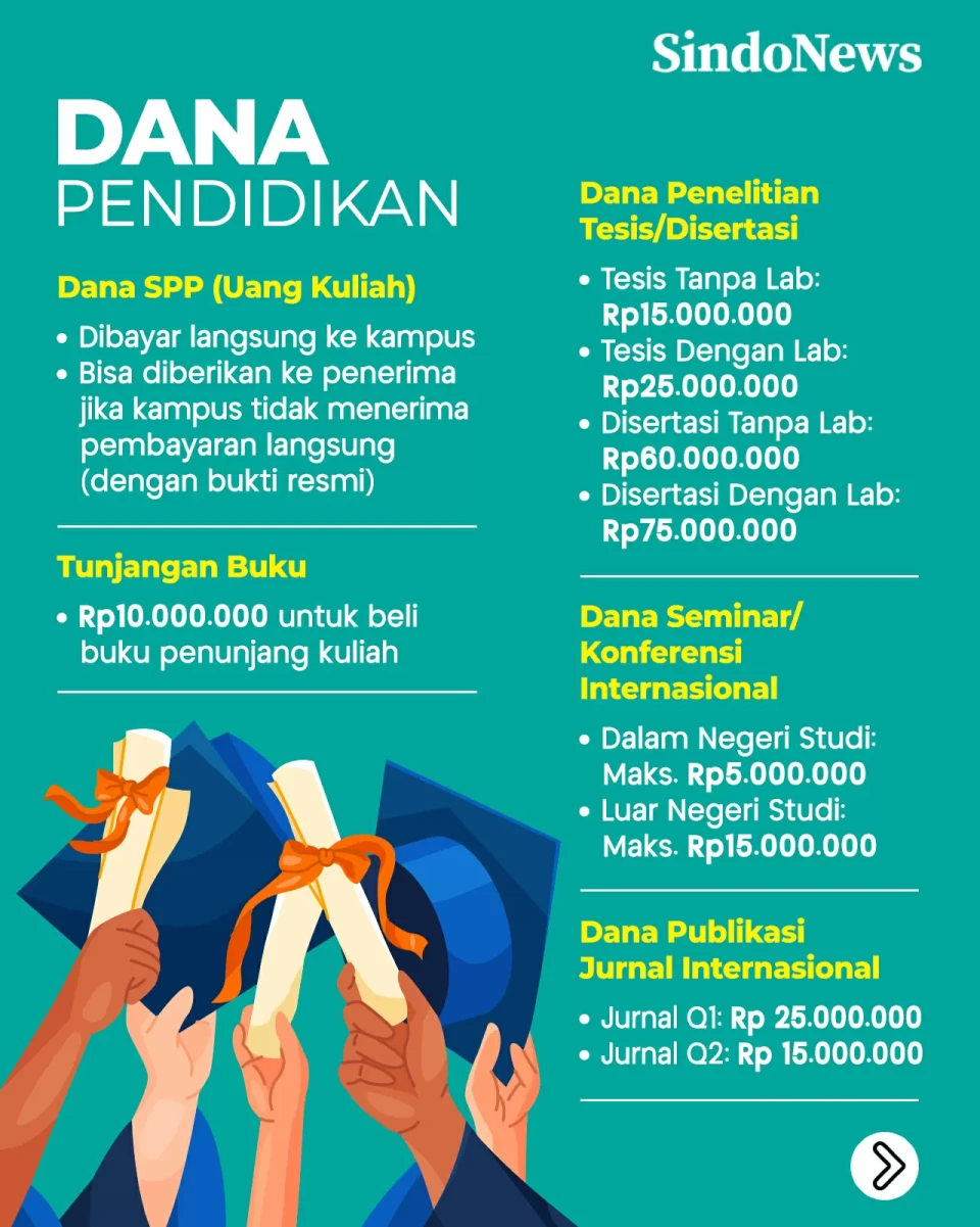 Tunjangan Beasiswa LPDP...