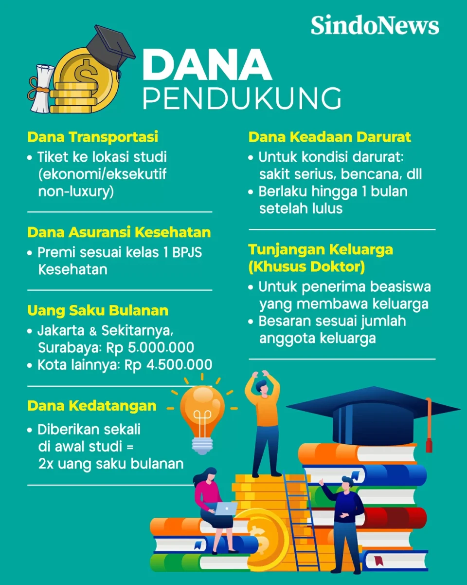 Tunjangan Beasiswa LPDP...