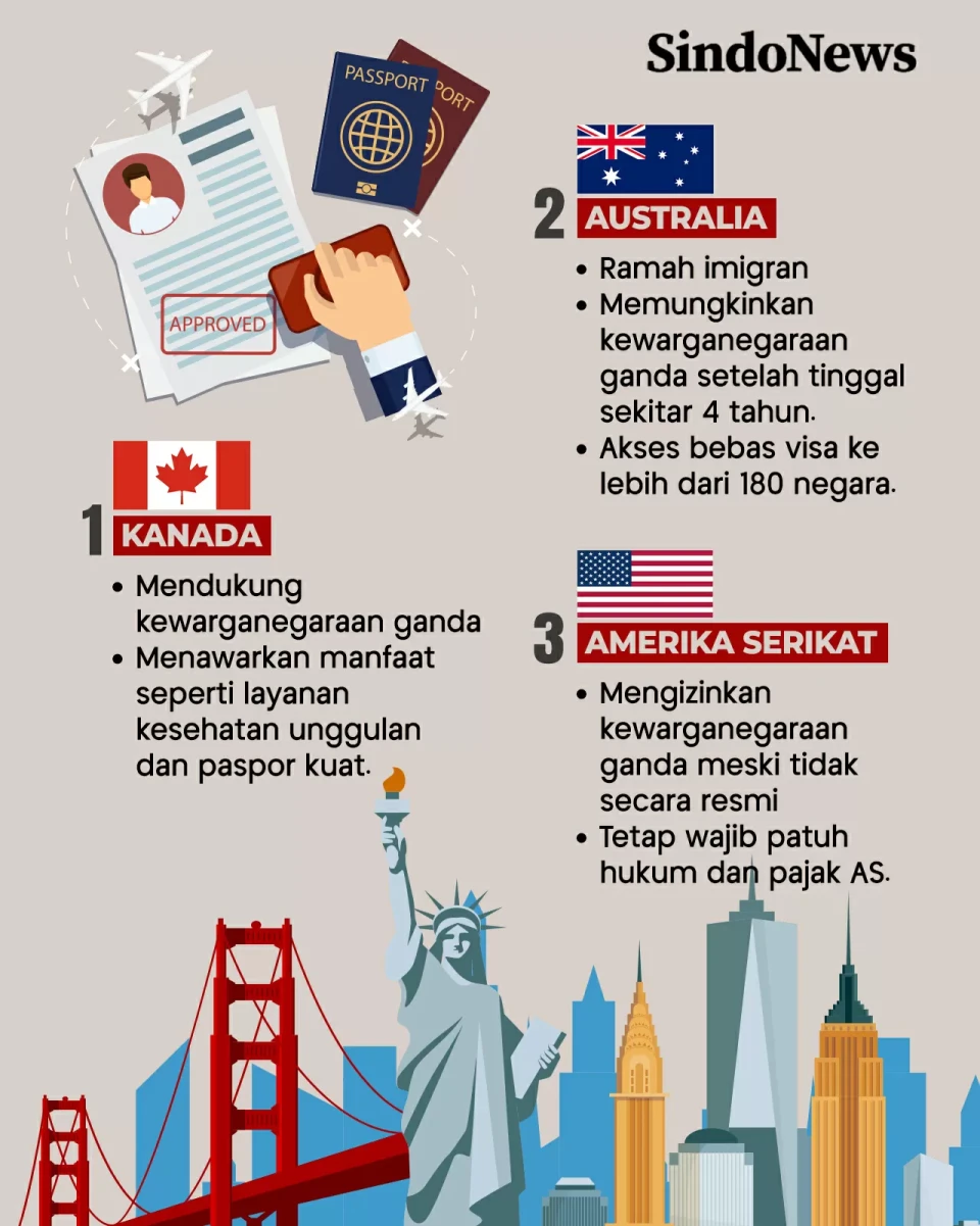 10 Negara Terbaik yang...