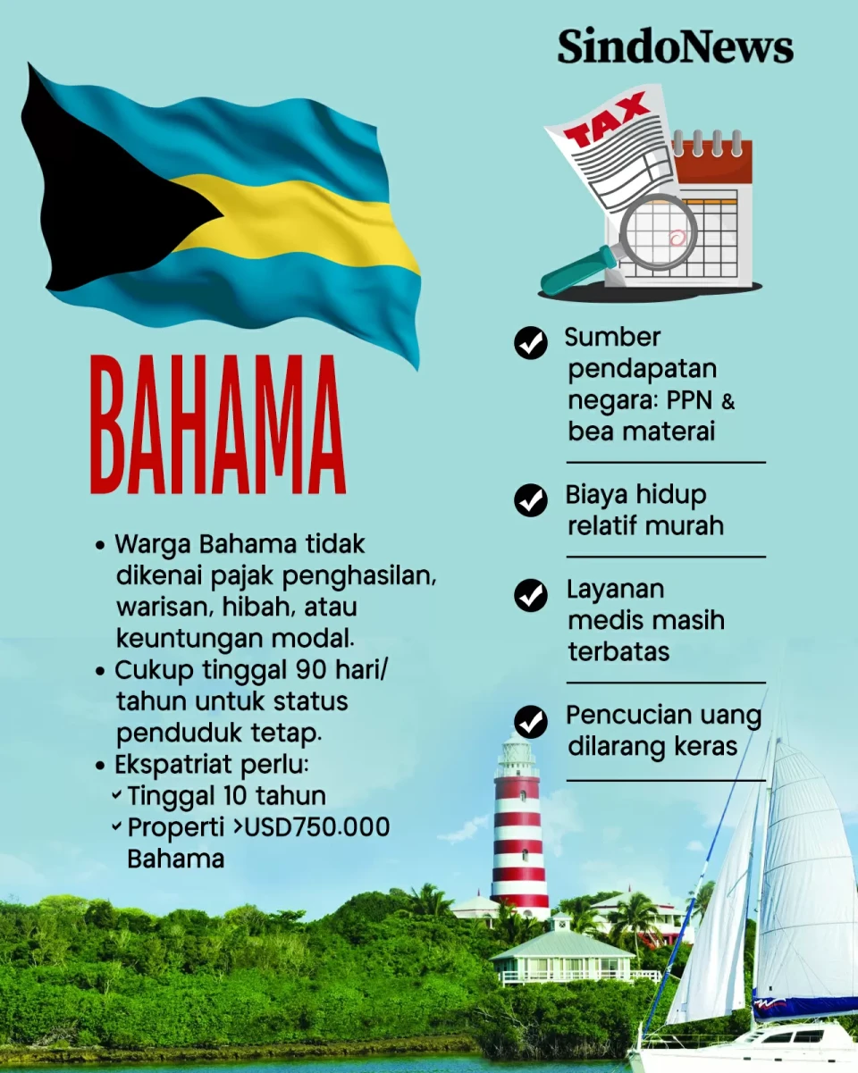 Indonesia Demam Pajak,...