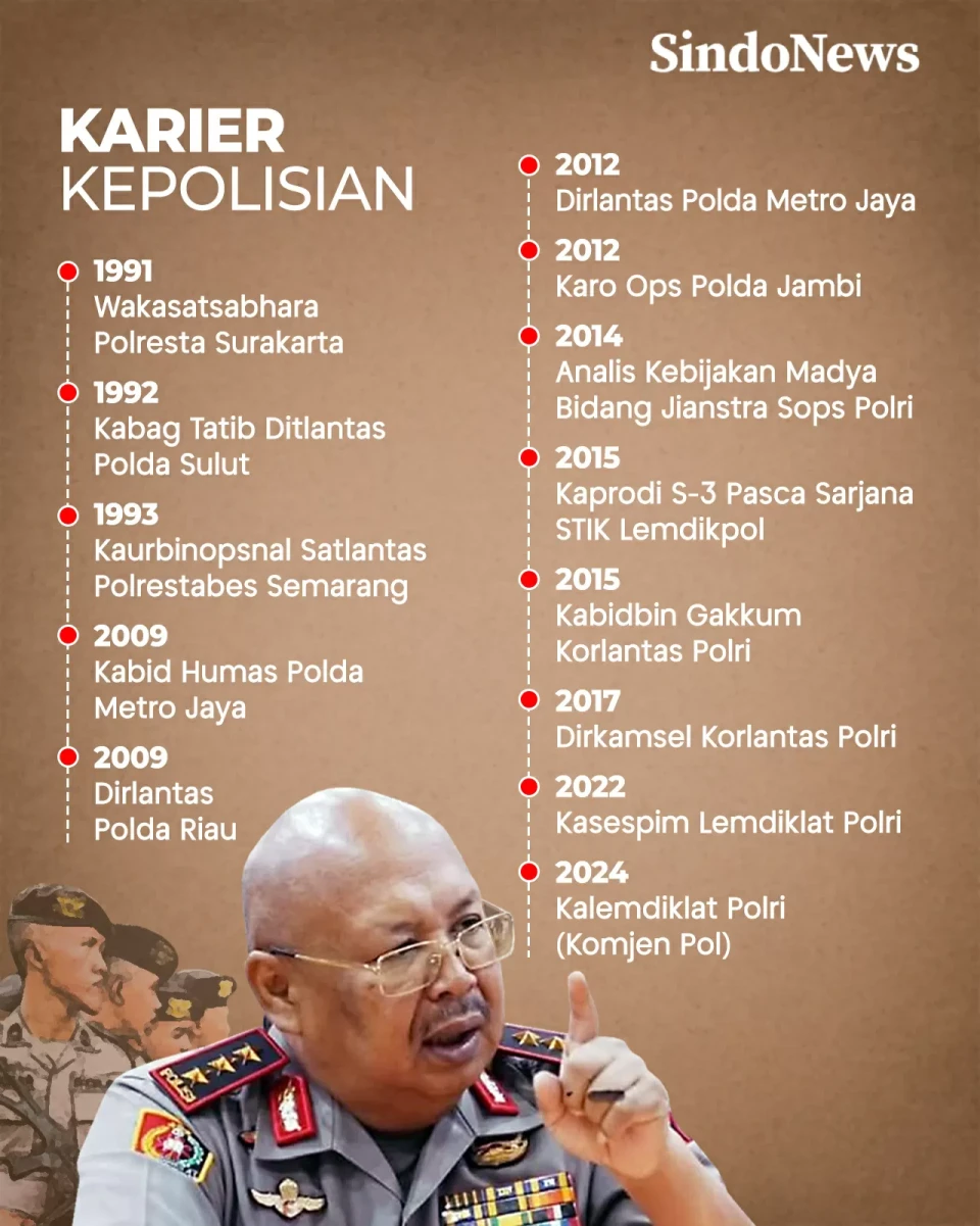 Profil Komjen Pol Chryshnanda...