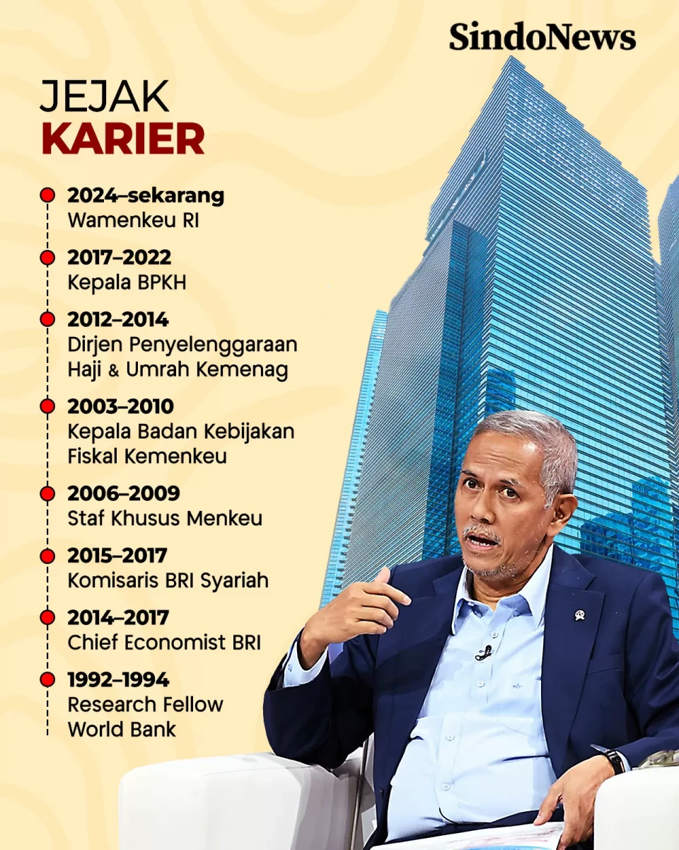 Profil Anggito Abimanyu,...