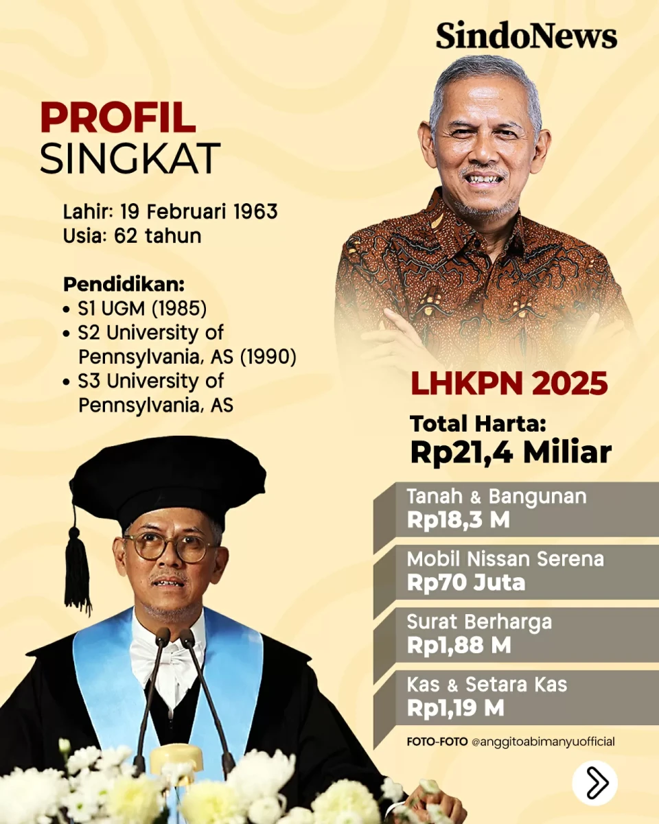 Profil Anggito Abimanyu,...