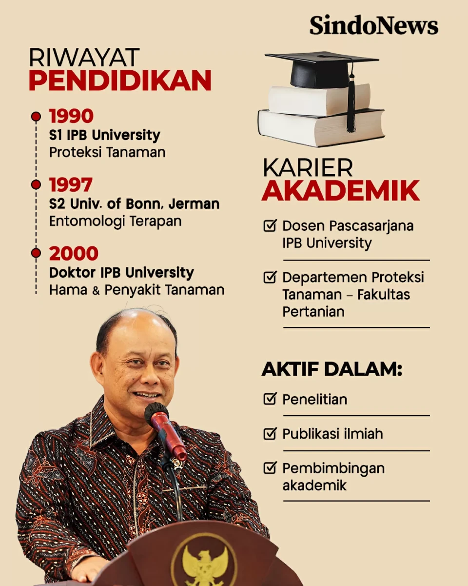 Profil Dadan Hindayana,...