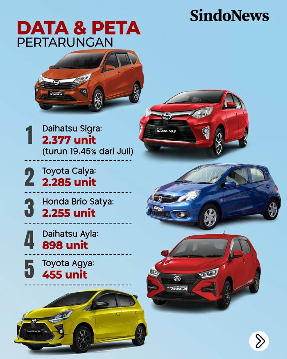 Penjualan Mobil Murah...