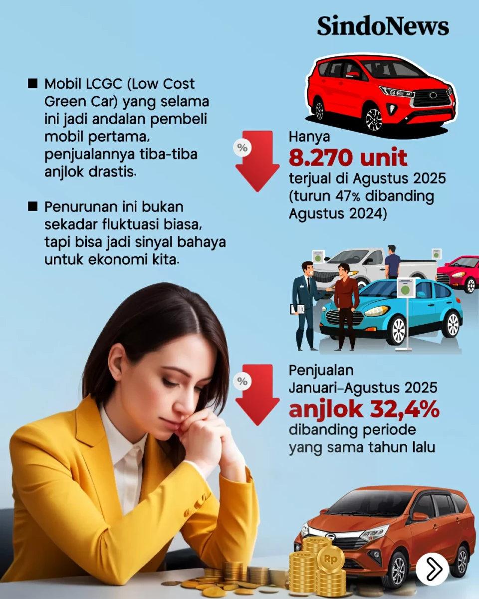 Penjualan Mobil Murah...