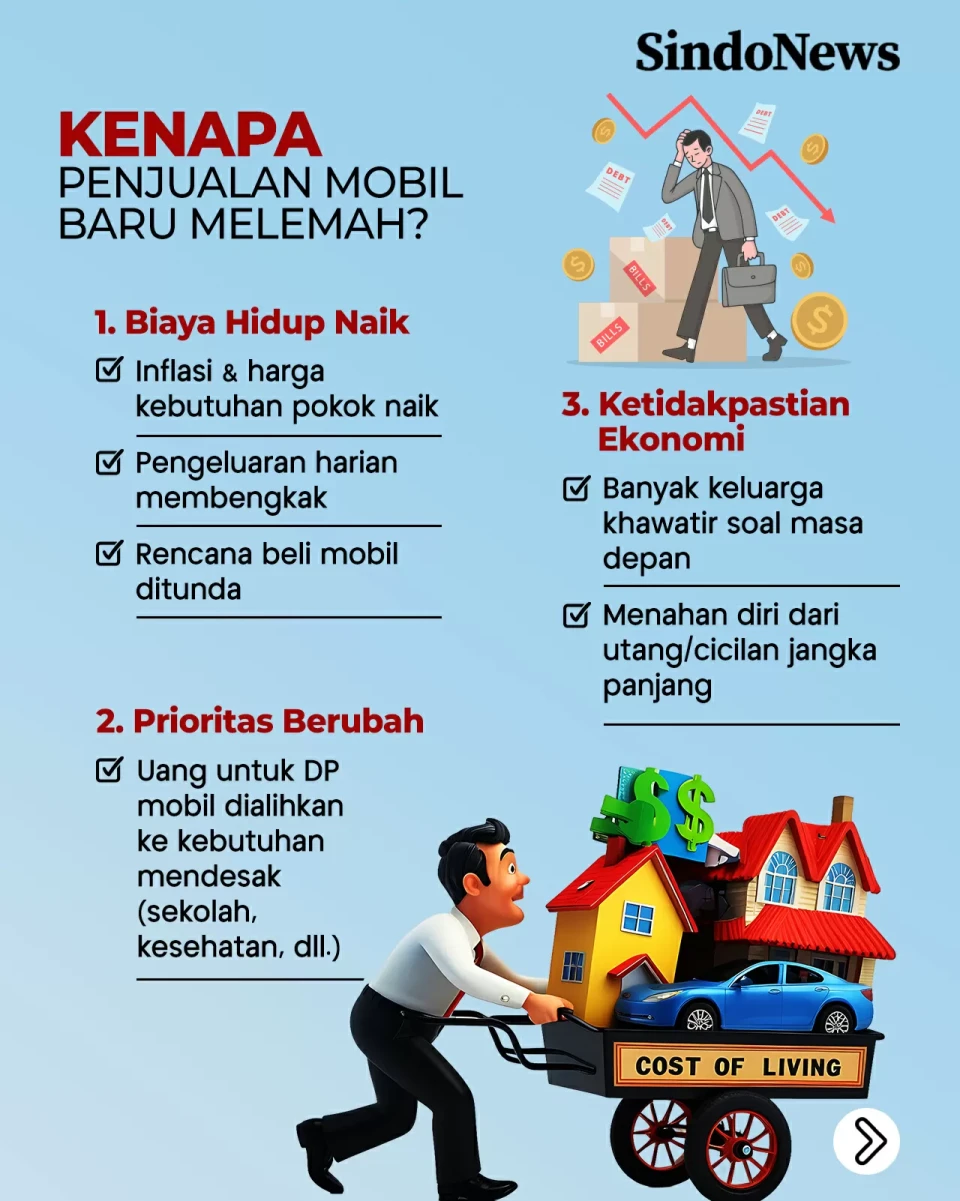 Penjualan Mobil Murah...