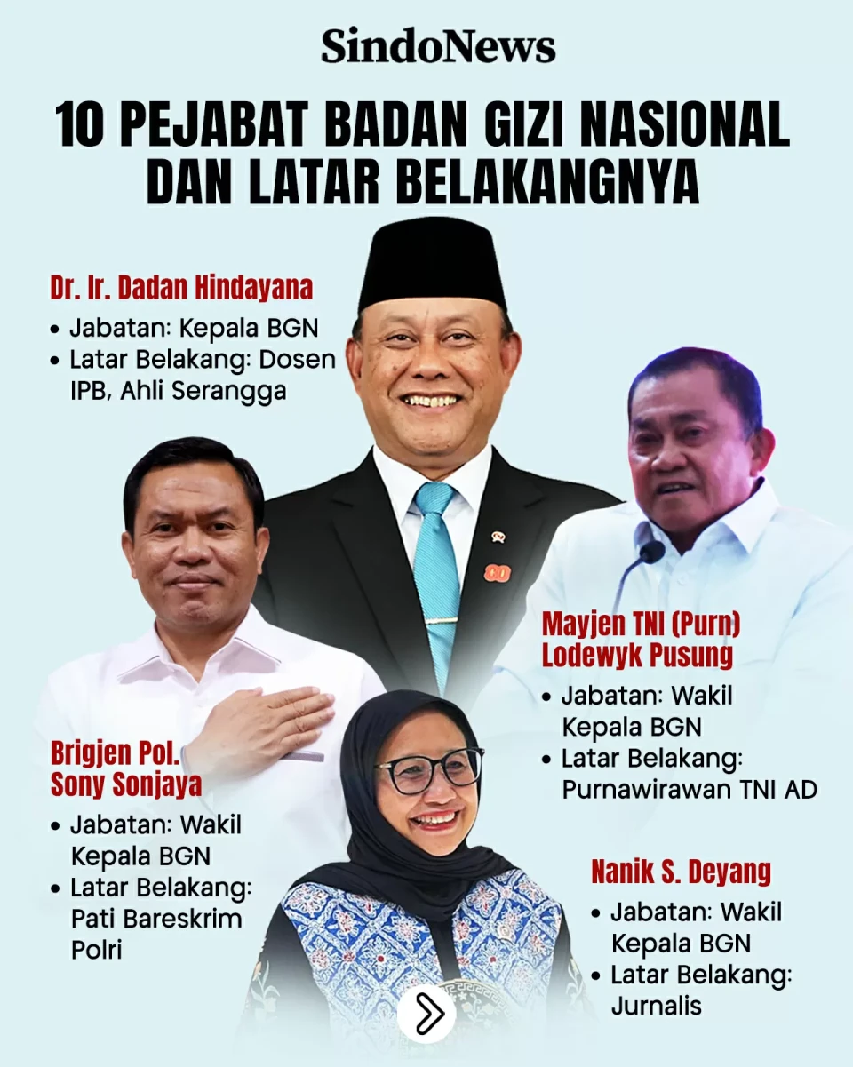 10 Pejabat Badan Gizi...