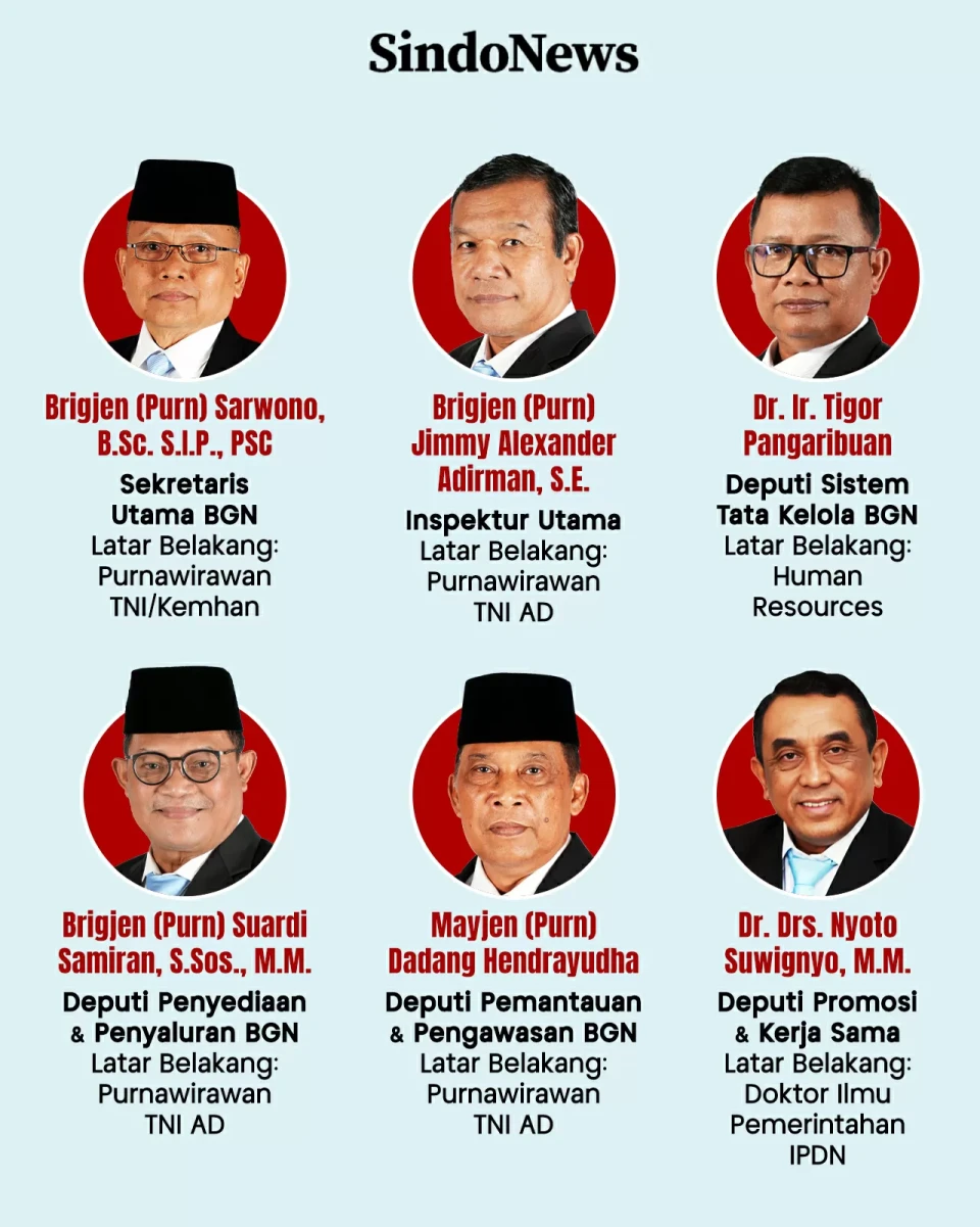 10 Pejabat Badan Gizi...